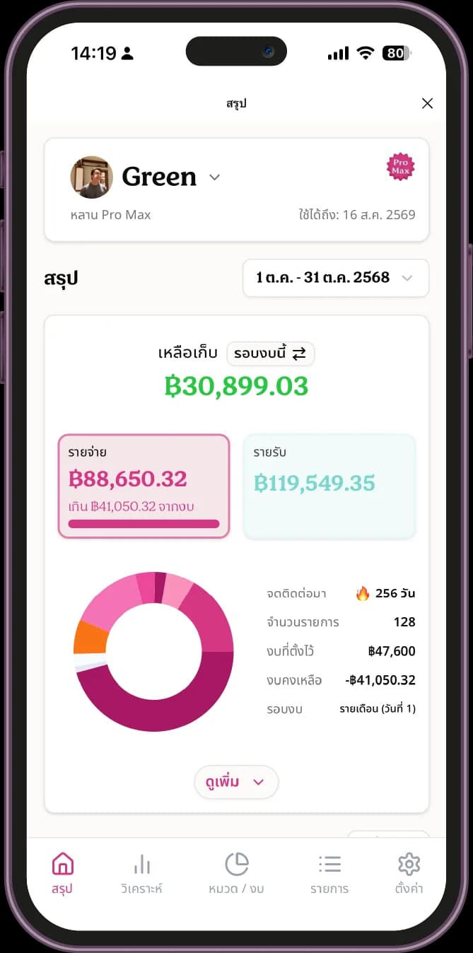 หน้าสรุปการใช้จ่ายในป้านวล